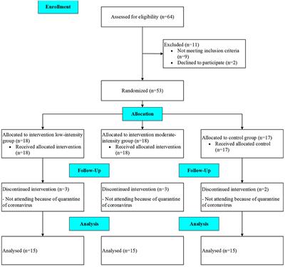 Effect of Aerobic-Based Exercise on Psychological Well-Being and Quality of Life Among Older People: A Middle East Study